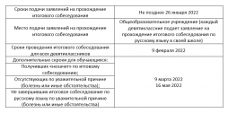 Получение «зачета» на итоговом собеседовании —  обязательное условие допуска к государственной итоговой аттестации.

С результатами собеседования учащиеся 9-х классов знакомятся в своей школе под роспись.

Итоговое собеседование по русскому языку выпускников 9-х классов проводится индивидуально с каждым участником. Время проведения – 15 минут. Для обучающихся с ограниченными возможностями здоровья, детей-инвалидов продолжительность итогового собеседования по русскому языку увеличивается на 30 минут.  

Модель собеседования включает следующие типы заданий:

чтение текста вслух;

пересказ текста с привлечением дополнительной информации;

монологическое высказывание по одной из выбранных тем;

диалог с экзаменатором-собеседником.