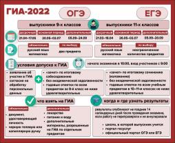 ГИА-2022